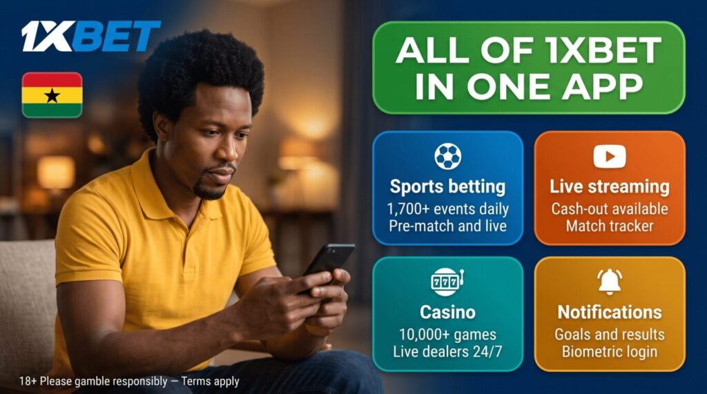 1xBet app Ghana features: 1,700+ daily events, live betting, cash-out and 10,000+ casino games