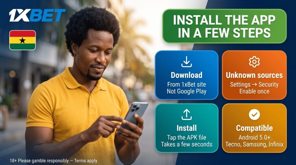 Download 1xBet Android Ghana: APK install steps, Android 5.0+, unknown sources setting