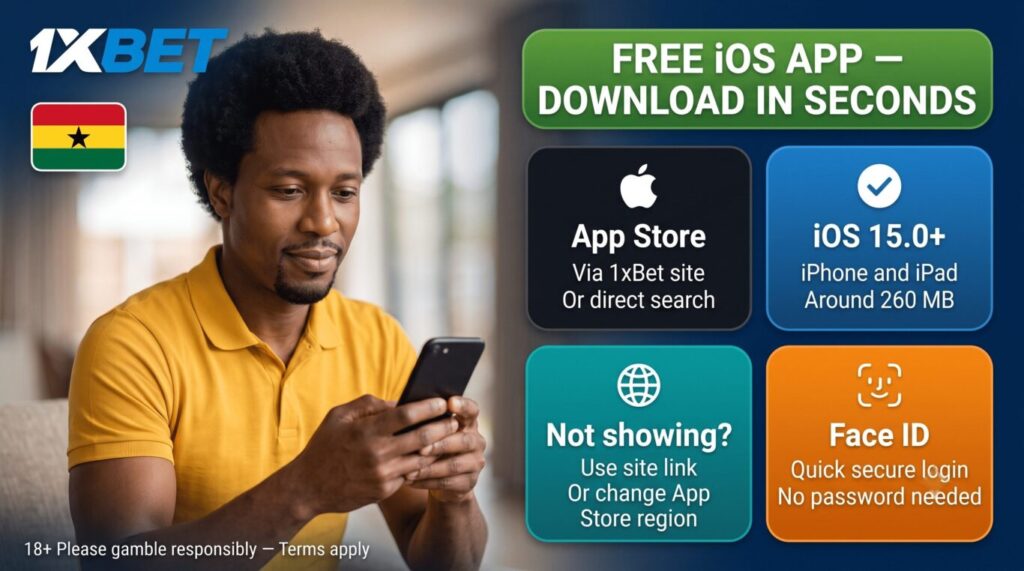 Download 1xBet iPhone Ghana: iOS app from App Store, iOS 15.0+, 260 MB, free download