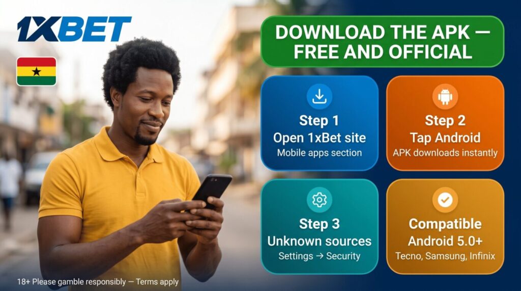 Download 1xBet APK Ghana: Android app from official site, free, Android 5.0+, install in seconds